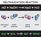 Neutralization Reaction Infographic Diagram