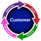 New customer business diagram- vector