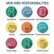 New Employee Hiring Process icon set w checklist, handshake, t