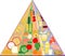 New Food Pyramid Chart