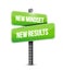 new mindset new results illustration sign.