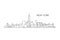 New York vector panorama, hand drawn line art illustration