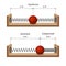 Newton\\\'s Law of Motion. Law of inertia. Force of elastic. Educational physics experience with springs and balls. Compression