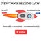 Newtons second law example newton\\\'s law 2nd science rocket