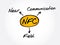 NFC - Near Field Communication acronym concept