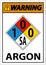 NFPA Warning Argon 1-0-0-SA Sign On White Background