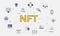 Nft non fungible token concept with icon set with big word or text on center