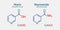 Niacin and niacinamide skeletal formula vector illustration. Nicotinamide, nicotinic acid molecule and simple text