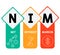 NIM - Net Interest Margin acronym  business concept background.