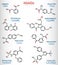 Nimesulide, aspirin, acetylsalicylic acid, ibuprofen, diclofenac, Indometacin, naproxen, ketoprofen, nimesulide, celecoxib