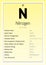 Nitrogen Periodic Table Elements Info Card (Layered Vector Illustration) Chemistry Education