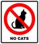 No cats.Prohibiting sign location or entry of pets at this point or territory.