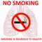 No smoking related concept sign