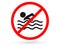 No swimming hazard- warning sign.