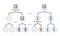 Nondisjunction as abnormal meiosis chromosome number failure outline diagram