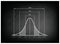 Normal Distribution Chart or Gaussian Bell Curve on Chalkboard