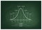 Normal Distribution Curve Diagram on Chalkboard Background