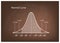 Normal Distribution Diagram or Bell Curve on Brown Chalkboard