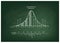 Normal Distribution Diagram or Bell Curve Chart on Blackboard