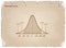 Normal Distribution Diagram or Bell Curve on Old Paper Background