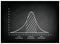 Normal Distribution or Gaussian Bell Curve on Chalkboard Background