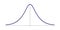 Normal Gauss distribution. Standard normal distribution. Gaussian bell graph curve. Vector illustration