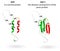 Normal protein and prion diseases. Vector scheme