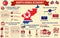 North Korea Economy Infographic, Economic Statistics Data Of North Korea