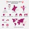 Novel coronavirus 2019 Infographics. 2019-nCoV.A new respiratory virus first detected in the Chinese city of Wuhan.Vector illustra