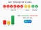 Nps net promoter score chart