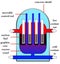 Nuclear reactor