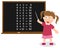 Number Eight Times Table on Blackboard