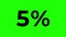 Numbers Counting in Percentage from 0 to 5 Percent on Green Background