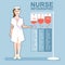 Nurse presenting an infographic