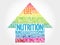 Nutrition arrow word cloud