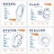 Nutrition facts of mussel, clam, oyster and scallop hand draw sketch vector