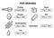 Nutrition food value icon. Nutrient meal balance, energy calories, protein, carbohydrate, fat, sugar, salt per serving. Vector