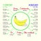 Nutritional value of banana