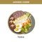 Nutritious exotic Nabe on plate from Japanese cuisine