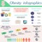 Obesity infographic design. Vector template