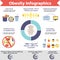 Obesity infographic design. Vector template
