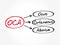 OCA - Oculo Cutaneous Albinism acronym