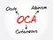 OCA - Oculo Cutaneous Albinism acronym, concept background