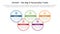 ocean big five personality traits infographic 5 point stage template with big circle join concept for slide presentation