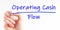 OCF - Operating Cash Flow acronym, business concept background