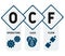 OCF - operating cash flow acronym. business concept background.