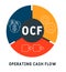 OCF - operating cash flow acronym. business concept background.