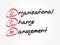 OCM - Organizational Change Management acronym, business concept background