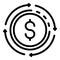 Offshore money transfer icon, outline style