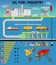 Oil fuel industry infographics. Oil extraction, processing, transportation and export, shipping at gas stations.